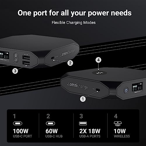 Omni 20C+ Professional Premium Portable Power Bank with Fast Charging 100W USB-C PD 20,000mAh/71Wh – Laptop Power Bank, Universal Charger for All Devices, USB Hub, Wireless & QC 3.0 Power Solution
