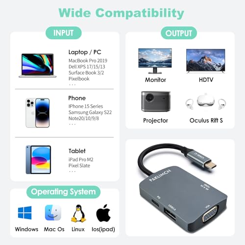 USB-C HUB USB C to HDMI VGA USB3.0 PD Adapter, TYPEC to USB Adapter, USB Type-C 90W Power 4in1 Delivery, Compatible with iPhone 15, MacBook Pro/Air 2023,