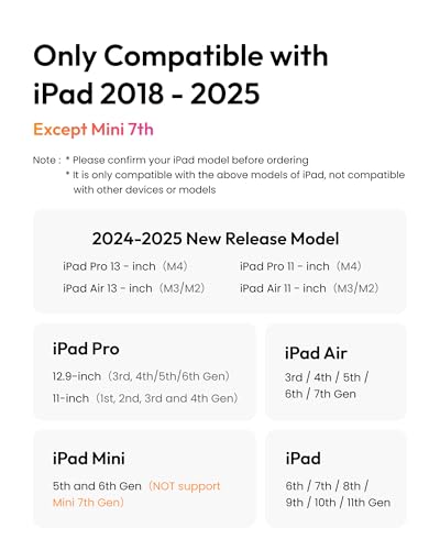 Metapen Pencil Air8 Pro for iPad 2018-2026, Ultra-Quiet, 2X Fast Charging, Palm Rejection Stylus Pen for iPad a16/11/10/9/8/7/6th Gen, Pro 12.9/11/13-inch M4, Air 3/4/5/M2/M3/M4, Mini 5/6th - style: Air8 Pro