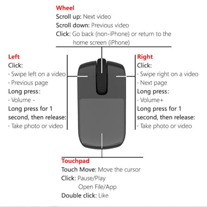 Scrolling Ring,Mini Air Finger Ring Mouse with Touchpad,Bluetooth/2.4G Wireless Rechargeable Finger Scroller for iPhone/Android/PC/Tablet,Remote Control with Charging Case for Tiktok/Camera/Video
