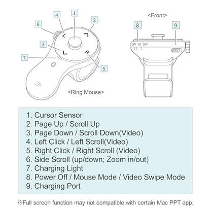SANWA 3 in 1 Bluetooth Finger Ring Mouse + Ergonomic Mouse with LED Screen Set, Wireless Presentation Clicker, Video Scroller & Page Turner, Vertical Mice Knob Control, Compatible with Mac, Windows, A
