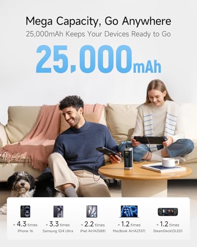 CUKTECH NO.20 25000mAh 140W Power Bank+140W 4-Port USB C Laptop Charger, PD3.1 Fast Charging Battery Pack with Smart Display, Compatible with iPhone 16/15/14/13, Samsung, MacBook, Dell, etc
