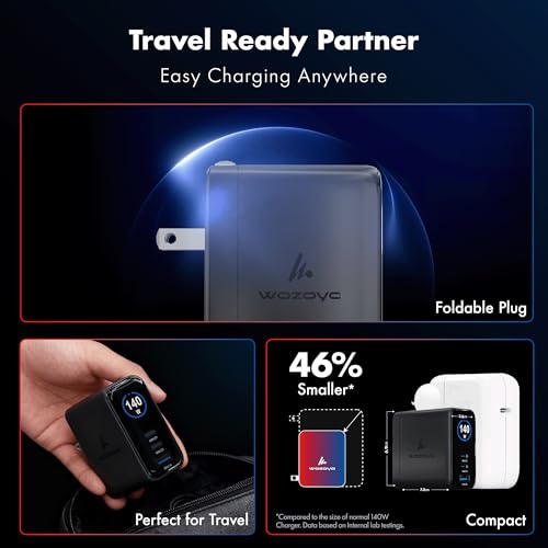 140W Smart LED Wozoyo GaN Charger, 2XType-C & USB-A Superfast 2.0 Charging, Compatible for iPhone 17/16/16 Pro Max/15 Series/iPad Pro, Smartphones, Tablets and More, PD/PPS/QC 3.0