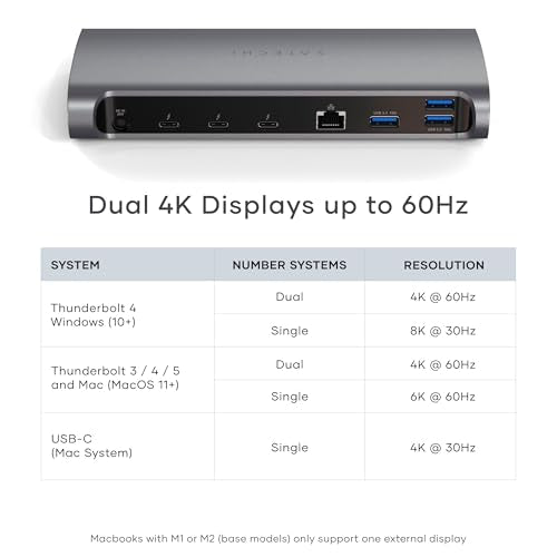 Satechi 11-in-1 Thunderbolt 4 Dock, 2X 4K/60Hz Displays, 3 USB-A 3.2 | 100W charging, 3 Thunderbolt, 3 USB-A 3.2, USB-A 2.0 ports, SD card reader, for MacBook Air/Pro, Mac, Windows