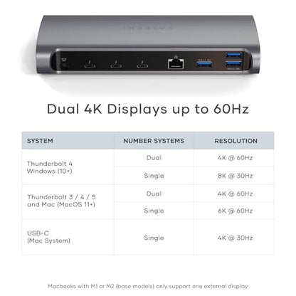 Satechi 11-in-1 Thunderbolt 4 Dock, 2X 4K/60Hz Displays, 3 USB-A 3.2 | 100W charging, 3 Thunderbolt, 3 USB-A 3.2, USB-A 2.0 ports, SD card reader, for MacBook Air/Pro, Mac, Windows
