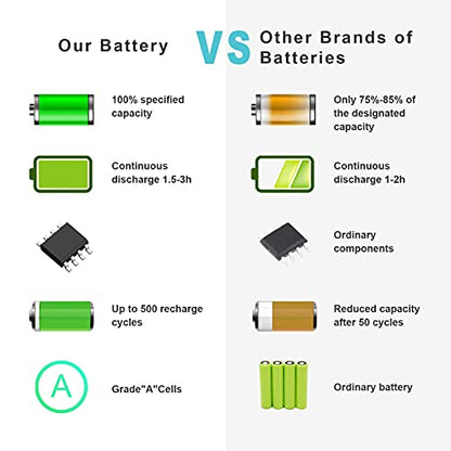 TREE.NB A1321 A1286 (Only for Mid 2009 Mid 2010 Version) Laptop Battery for MacBook Pro 15 Inch Battery A1321 A1286 MC371LL/A MC372LL/A MB985 MB986 MC118 020-6380-A 020-6766-B - size: 8.33x3.42x0.55inch A1321