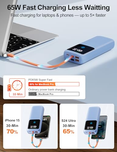 Portable Laptop Charger 24000mAh 65W w/USB C Built-in Cable Blue | 65W Fast charging, LED display, Charge 4 devices at once, Pass through, TSA approved, Compatible with Macbook/Notebook/iPhone - color: Blue