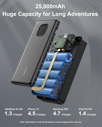 65W Power Bank, 25000mAh Travel Essential USB C Laptop Portable Charger, 101W Total Fast Charging Battery Pack for MacBook Dell XPS iPad Tablet Steam Deck iPhone 17-12 Series Samsung Switch and More