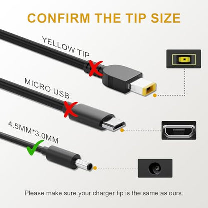 BIYTC 90W AC Adapter Compatible with Dell Optiplex 9020 7050 7010 7040 3050 7060 5050 5060 7070 7080 5070 5090 5080 3080 3040 3020 3070 3090 3046 Micro Desktop Power