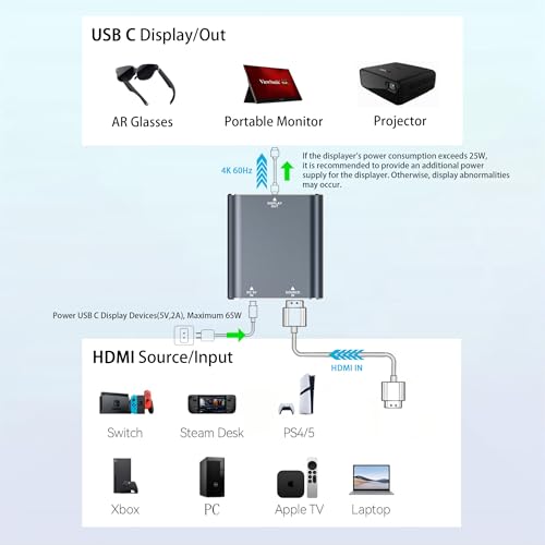 HDMI to USB-C AR Glasses Adapter, 4K 60Hz, for HDMI Source Devices | Fits XREAL One/Viture/RayNeo Air/Rokid AR Glasses and USB C Portable Monitor Connecting Switch 2, PS4/5, Xbox, Laptops(HDMI)