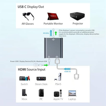 HDMI to USB-C AR Glasses Adapter, 4K 60Hz, for HDMI Source Devices | Fits XREAL One/Viture/RayNeo Air/Rokid AR Glasses and USB C Portable Monitor Connecting Switch 2, PS4/5, Xbox, Laptops(HDMI)