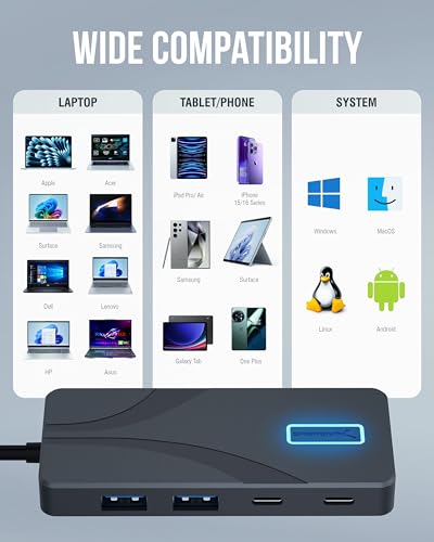 SABRENT USB C Hub 5-in-1, 10Gbps USB-A & USB-C Ports, Single 4K@60Hz HDMI, 100W PD Input, 80W Laptop Charging, Compact Aluminum Docking Station for MacBook, iPad, Laptops & Tablets (HB-TG5P) - color: Matte Black