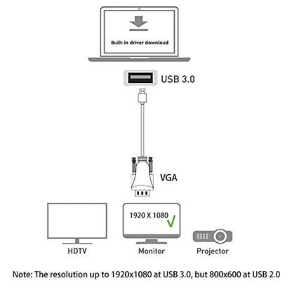 USB 3.0 to VGA Adapter Cable 6.5FT, Full HD 1080P Video Converter – External Graphics Card for Monitor/Projector. (6.5FT) - size: 6.5FT