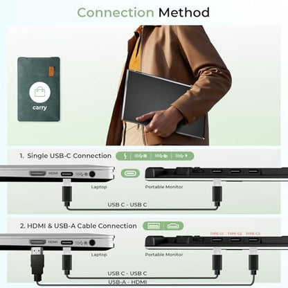 ZUMWALT Laptop Screen Extender, 14" FHD 1080P Dual Portable Monitor for Laptop, Ultra-Thin Travel Monitor Extender Fit 13”-17.3”, Plug and Play Compatible with Windows/Mac/Android/Chrome/Switch - style: 14" Dual Screen