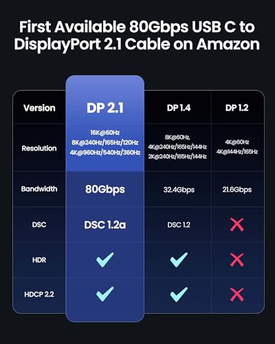 Silkland 80Gbps USB C to DisplayPort 2.1 Cable [16K@60Hz, 8K@240Hz, 4K@540Hz], Unidirectional Thunderbolt 5/4 to DisplayPort Cord, USBC to DP for MacBook, Mac mini, Odyssey G8/G9, iPhone 17/16, 3.3FT - size: 3.3 Feet