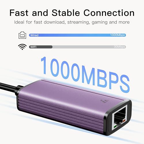 USB C to Ethernet Adapter, USB 3.0 & USB-C to RJ45 Network Adapter