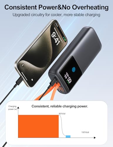 Portable Laptop Charger 24000mAh 65W w/USB C Built-in Cable Black | 65W Fast charging, LED display, Charge 4 devices at once, Pass through, TSA approved, Compatible with Macbook/Notebook/iPhone - color: Black