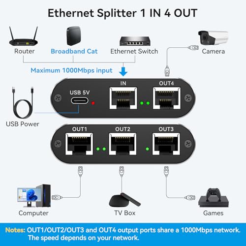 THXCDBID Ethernet Splitter 1 to 4 1000Mbps LAN Splitter Network Switch Ethernet Switch Suitable for Cat6/7/8 Cable with USB C Power - size: Ethernet Splitter 1 to 4