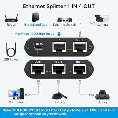 THXCDBID Ethernet Splitter 1 to 4 1000Mbps LAN Splitter Network Switch Ethernet Switch Suitable for Cat6/7/8 Cable with USB C Power - size: Ethernet Splitter 1 to 4