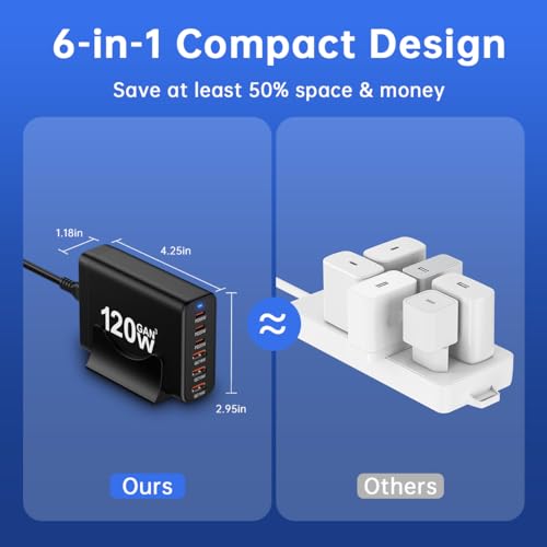 European USB C Charger Station Fast Charging Hub Europe Travel Power Adapter Multiple 6 Multi Port 120W GaN PD QC Block EU UK US Plug for Apple iPhone Samsung Pixel 65W Laptop MacBook Pro Air Surface