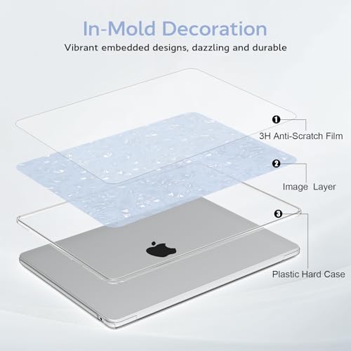 B BELK Compatible with MacBook Air 13 inch Case M5 2026 2025-2022 M4 M3 M2 A3449 A3240 A3113 A2681, Plastic Hard Shell+Keyboard Cover+Screen Protector for MacBook Air 13.6 inch Case, Shiny Blue Pearl - color: Shiny Blue Pearl