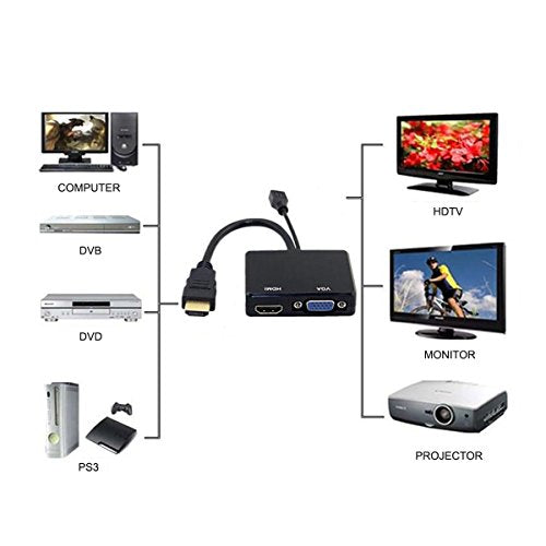 JSER HDMI to VGA & HDMI Female Splitter with Audio Video Cable Converter Adapter for HDTV PC Monitor - style: HDMI to HDMI+VGA
