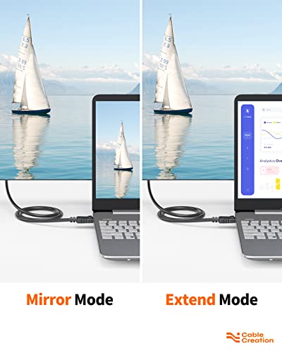 CableCreation Active DisplayPort to DVI Cable, 6Feet DP to DVI-I Cable | Active DisplayPort to DVI Cable, 6FT DP to DVI-I Cord, Eyefinity Support Multi-Screen, Black