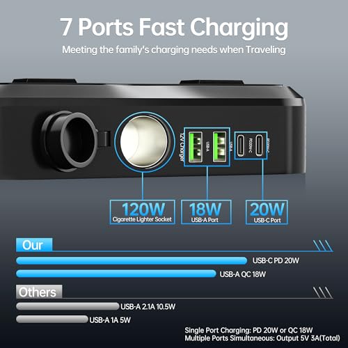 7 in 1 Car Power Inverter, 200W DC 12V to 110V AC Car Inverter with LED Voltmeter, 4-Port PD/QC3.0 Charge, 2 Car Outlets and Cigarette Lighter Adapter USB C Car Charger for All Car Devices - size: 200W