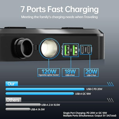 7 in 1 Car Power Inverter, 200W DC 12V to 110V AC Car Inverter with LED Voltmeter, 4-Port PD/QC3.0 Charge, 2 Car Outlets and Cigarette Lighter Adapter USB C Car Charger for All Car Devices - size: 200W