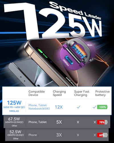 MRGLAS【Upgraded】 125W USB C Car Charger Super Fast Charging for iPhone 17 | [PD65W & QC60W][All Metal] Cigarette Lighter Car Charger,Dual Port for iPhone 16 15 Pro iPad Samsung S25/S24 MacBook-Purple - color: Purple