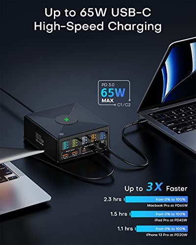 Charging Station, 160W 5-Port USB C with 65W PD, QC3.0, Wireless Charger, LCD Display for MacBook, Laptop, iPad, iPhone, Samsung