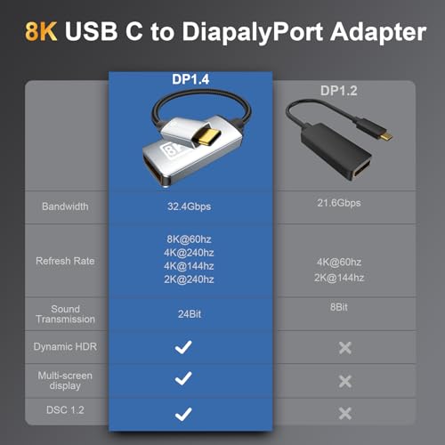 Unidirectional USB C to DisplayPort 1.4 Adapter 32.4Gbps, 4K@240hz, 8K@60hz, and HDR Support - Thunderbolt 3/4 to Display Port Compatible with iPad Pro, iPhone 16/15 Pro, MacBook Pro, XPS, Surface
