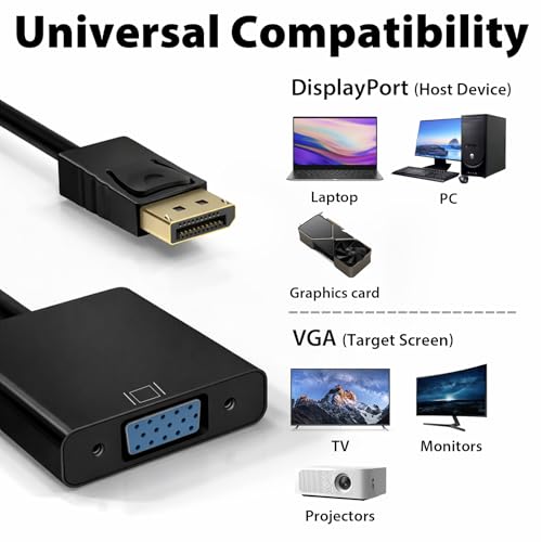 Cyberguys! DisplayPort (DP) to VGA Cable Adapter – 1080P DP Male to VGA Female Converter for Monitor Projector HDTV – Gold-Plated, Secure-Latch Display Port Connector – 2 Pack for Laptop PC Desktop