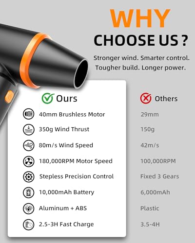 Compressed Air Duster, 180000RPM High-Velocity Electric Air Duster with Stepless Speed Control, Rechargeable Portable Cordless Air Blower for Home, Car, Computer, and Keyboard Cleaning