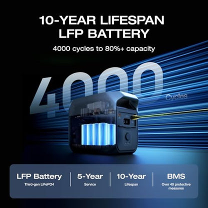 EF ECOFLOW Solar Generator Delta 3 with 220W Bifacial Panel, 1024Wh 1800W | Portable Power Station, LFP Battery 1800W AC/100W USB-C Output, Full Charge in 56 Min for Home Backup Power, Camping & RVs - style: DELTA 3+220W