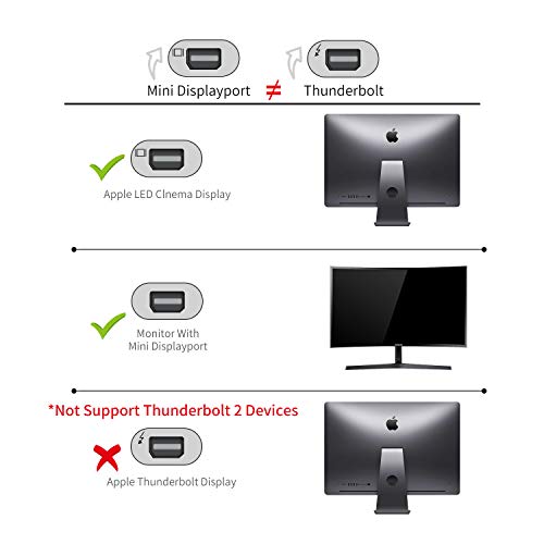 USB C to Mini DisplayPort, 6Ft 4K@60Hz Thunderbolt 3 to Mini Displayport Cable Compatible for iPhone 15/16/17 Series, M2-M4 MacBook Pro, Surface Book 2, Galaxy S20-S25, Steam Deck and Rog Ally