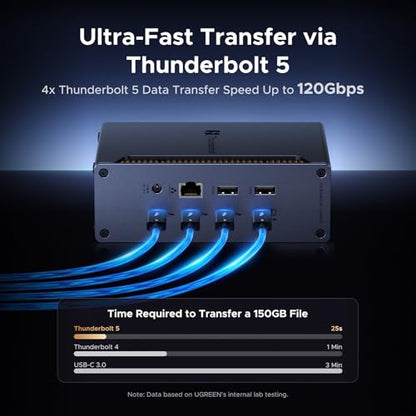 UGREEN 13-in-1 Thunderbolt 5 Docking Station + USB C to HDMI Cable