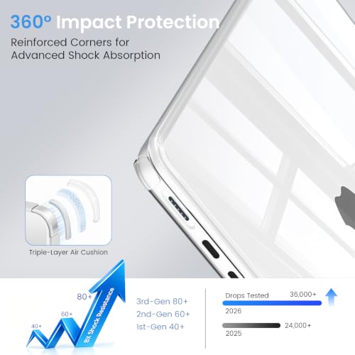 B BELK for MacBook Air 13 inch Case M5/M4/M3/M2 2026-2022, Ice Crystal | Scratch Resistant Hybrid Hard Shell for MacBook Air 13.6 inch Case with Soft TPU Edge, Keyboard Cover & Screen Protector - color: Ice Crystal