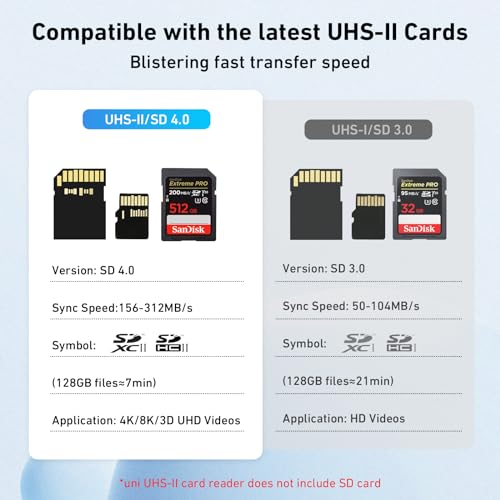 uni USB-C SD 4.0 Card Reader, UHS-II SD Card Adapter, High Speed Memory Card Reader for Micro SD, SD, SDXC, SDHC, RS-MMC, SD Card Reader Type-C Compatible with MacBook Pro/Air, Laptop, Tablet, etc