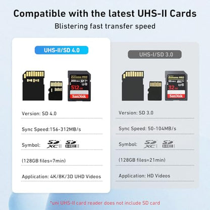 uni USB-C SD 4.0 Card Reader, UHS-II SD Card Adapter, High Speed Memory Card Reader for Micro SD, SD, SDXC, SDHC, RS-MMC, SD Card Reader Type-C Compatible with MacBook Pro/Air, Laptop, Tablet, etc