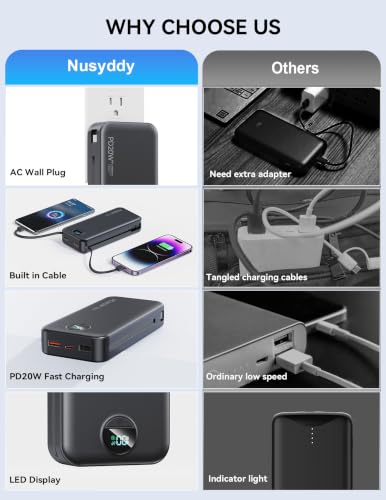 Nusyddy Portable Charger 20000mAh Fast Charging w/Built-in Wall Plug Black | PD20W Fast Charging, High Capacity, LED Display, Charge 5 Devices at once, TSA Approved, Compatible with iPhone/Samsung - color: Jet Black