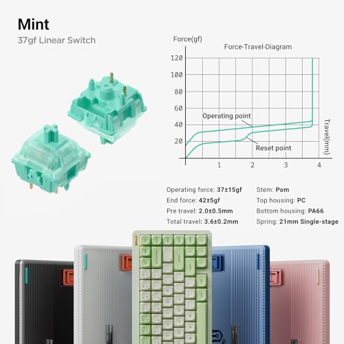 nuphy Halo75 V2 Mechancial Gaming Kyeboard,75% Wireless Hot Swappable Bluetooth Keyboard,83 Kyes RGB Backlit Keyboard,Support Bluetooth/2.4GHz/USB-C-Pink Mint Switch - color: Pink, size: Mint (37gf)