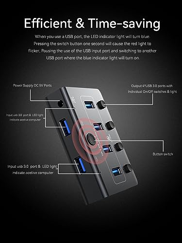 USB 3.0 Switch for USB A & C Devices - Aluminum Alloy USB Switch, Independent Port Control for Mouse, Keyboard, Printer - USB Switcher 2 Computers