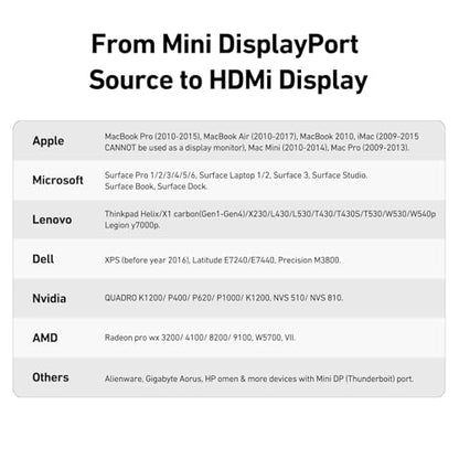 BENFEI Mini DisplayPort to HDMI Adapter 4K, Thunderbolt 2 to HDMI Adapter Compatible for MacBook Air/Pro, Microsoft Surface Pro/Dock, Monitor, Projector[Gold-Plated Connectors& Aluminium Shell] - size: 1 Pack, style: 4K@30Hz