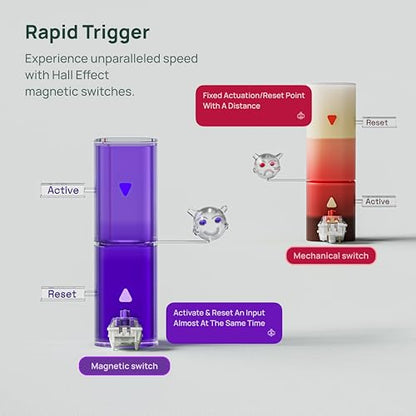 Keychron Q0 HE Wireless Magnetic Switch Number Pad, Hall Effect Numpad with Rapid Trigger, 2.4 GHz/Bluetooth/Wired Aluminum QMK Programmable Knob Hot-Swappable RGB Gaming for Mac Windows Linux-White - color: White