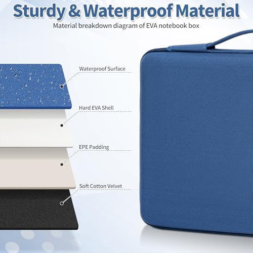 Hard Laptop Sleeve Case for 13.6 Inch MacBook Air M2 A2681 2022-2024 M3/A3113 2024,14inch MacBook Pro 14 M4/M3/M2/M1 Pro/Max A3112 A3401 A3185 A2992 A2918 A2779 2024-2021, Water-Resistant - color: Blue