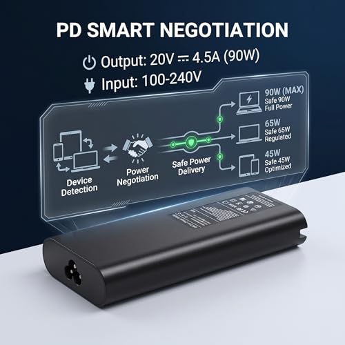 90W USB C Laptop Charger Compatible with Dell XPS 13 9365/9360/ 9370/7390/ 9300/9310/ 9320; Latitude 5400/5410/ 7300/7310/ 7400/7410; Inspiron 13/14/15 Type-C PD Fast Power Adapter