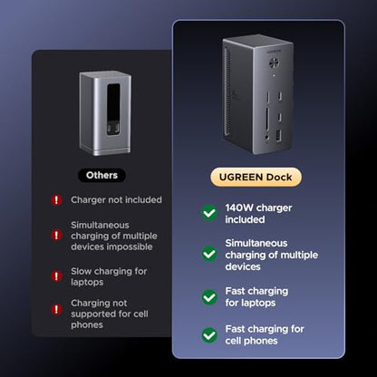 UGREEN USB C Docking Station Triple Monitor, 2xDP+HDMI, Only for Win Host | 14-in-1, Single 8K DP/ 4K HDMI, 100W PD, Gigabit Ethernet, SD/TF 3.0, 3.5mm Audio, 140W Power Adapter, Revodok Pro 314 - style: 2DP+HDMI
