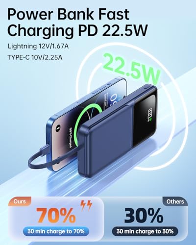 Portable Charger with Built in Cable - 20000mAh Fast Charging 22.5W Power Bank USB C LED Display Slim Battery Pack 5 Outputs & 3 Inputs for Travel Essentials iPhone Samsung Android Phones Tablets - color: Blue