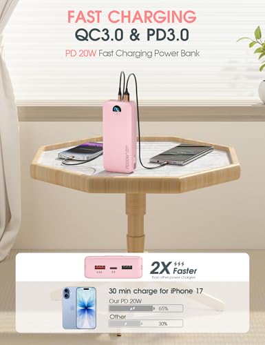 citicr Portable Charger 20000mAh PD20W w/Built-in Cables & Wall Plug Pink | High capacity, Fast charging, Built-in wall plug, LED display, Charge 5 devices at once, Pass through charging, TSA approved - color: Pink-20000mah